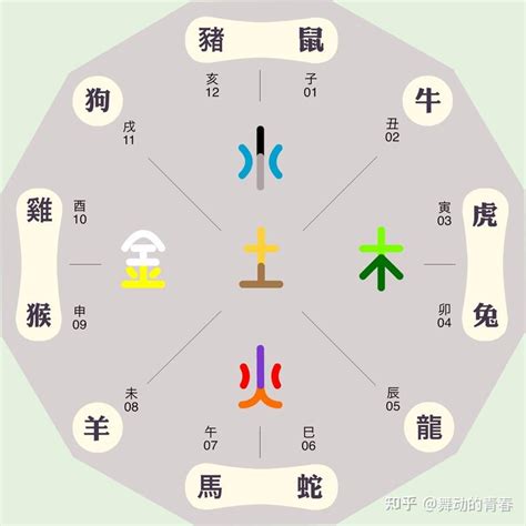 每日五行屬性|今日黄历五行属性,今日五行属什么